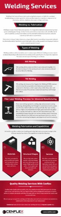Infographic: Cenflex welding services overview—MIG, TIG, fiber laser, materials, shapes, and capabilities.