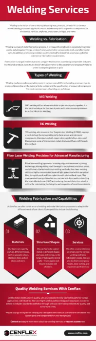 Infographic: Cenflex welding services overview—MIG, TIG, fiber laser, materials, shapes, and capabilities.